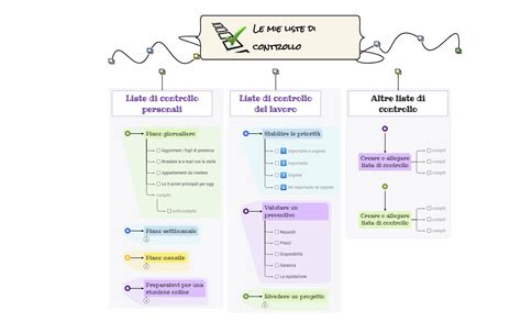 Mappa concettuale che illustra le cause e gli effetti della povertà infantile in aree urbane