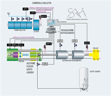 Impianto criogenico per la produzione di azoto liquido