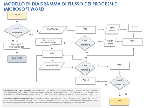 Diagramma di flusso del processo di pulizia dei tessuti e imaging cerebrale