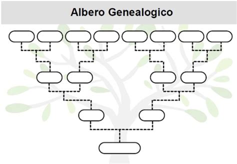 Albero genealogico di Prenatal