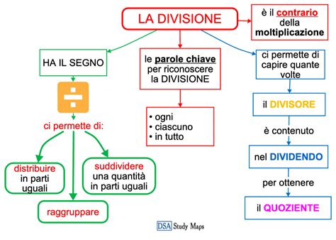 Schema che illustra la divisione temporale di una multiproprietà