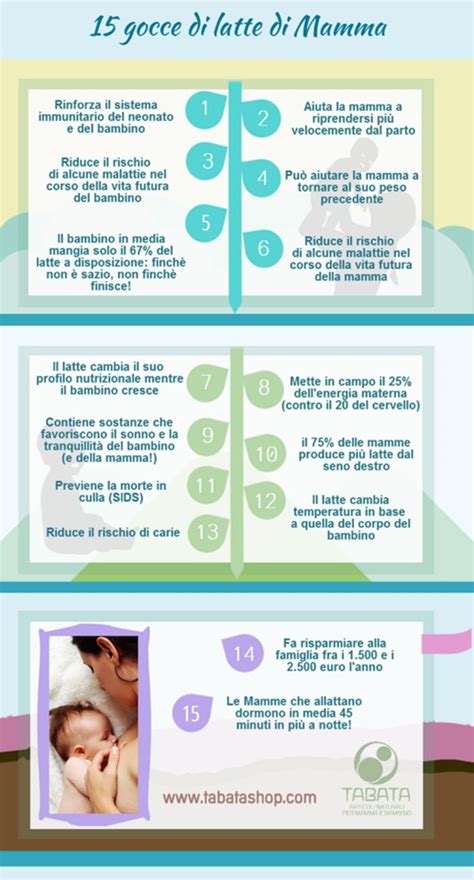 Infografica sui benefici del latte materno per il sistema immunitario del neonato
