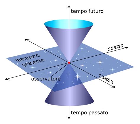 Rappresentazione artistica dello spazio-tempo