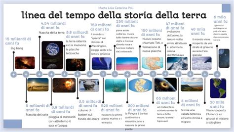 Linea del tempo dell'evoluzione dell'universo