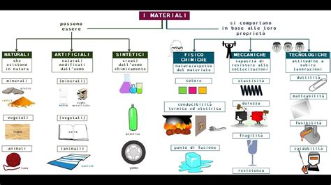 Diversi tipi di ciucci e materiali