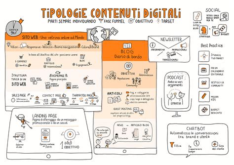 Diagramma che mostra le diverse tipologie di contenuti per adulti