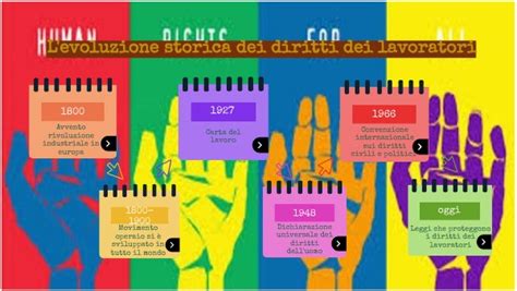 Evoluzione storica dei passeggini