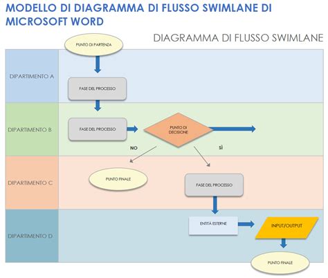 Diagramma illustrativo del funzionamento dei cookie