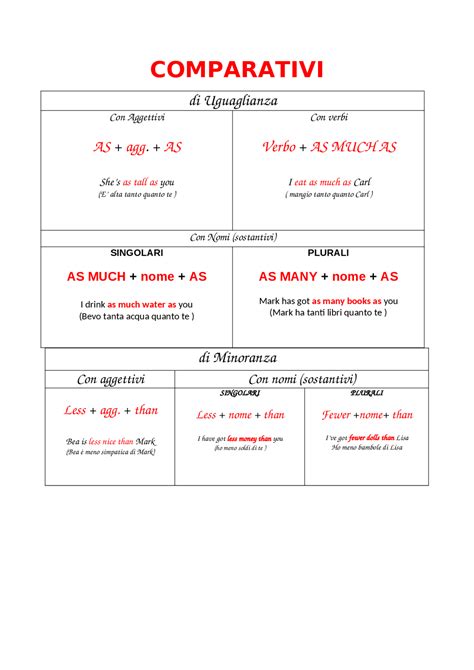 schema comparativo pannoloni