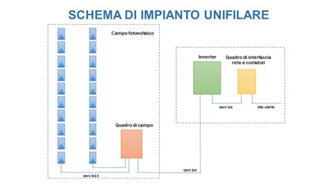 schema di un pannolino traspirante