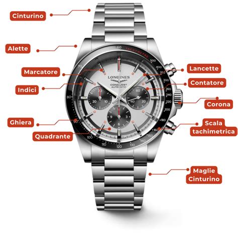 Quadrante di un orologio cronografo