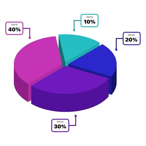 grafico a torta che mostra la soddisfazione del paziente