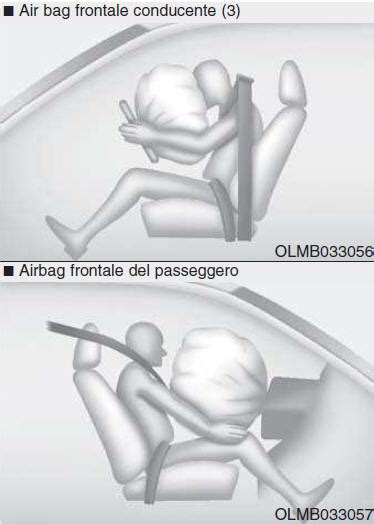Icona di un airbag che si dispiega