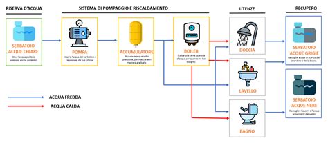 Diagramma semplificato del sistema airbag di un'auto