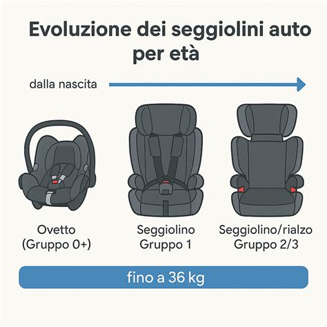 schema seggiolino auto carrot con misure