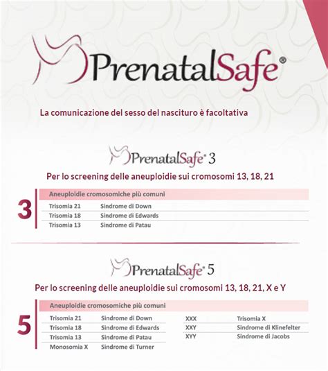 Diagramma che illustra i diversi livelli di test PrenatalSafe