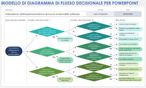 diagramma delle cause dell'aggressività infantile