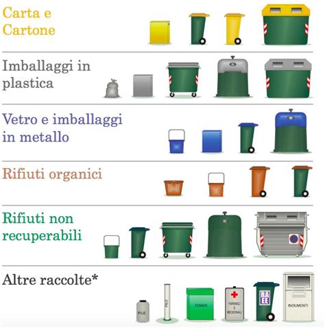 Schema della tariffa rifiuti Contarina