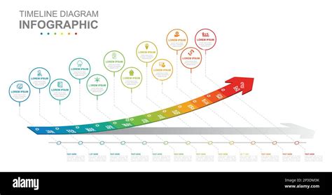 grafico che mostra la linea temporale degli annunci e aggiornamenti sulla gravidanza