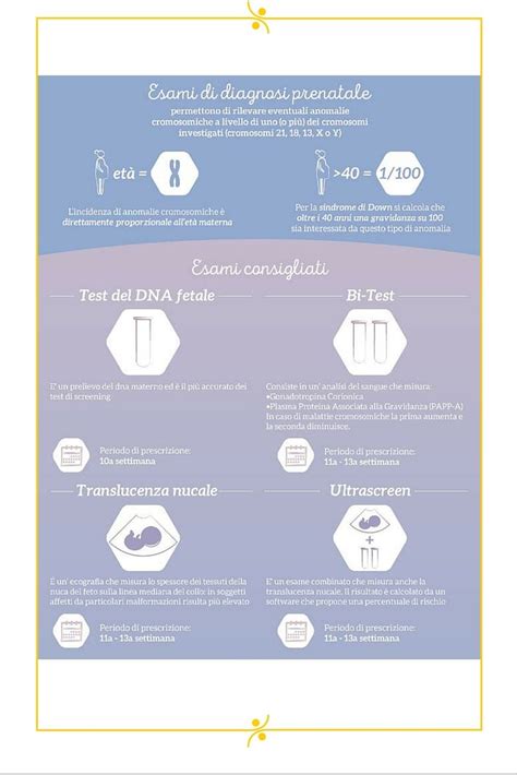 Infografica sui consigli per una gravidanza sana