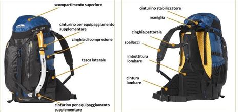Famiglia che prepara uno zaino da trekking