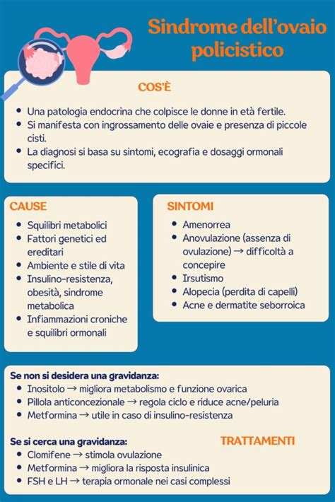 Infografica sulla Sindrome dell'Ovaio Policistico (PCOS)
