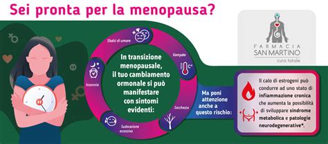 Infografica che illustra le fasi della transizione menopausale