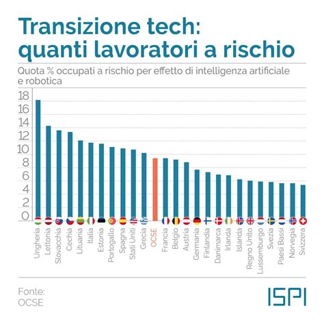 Grafico che illustra l'aumento dei rischi ostetrici con l'età materna