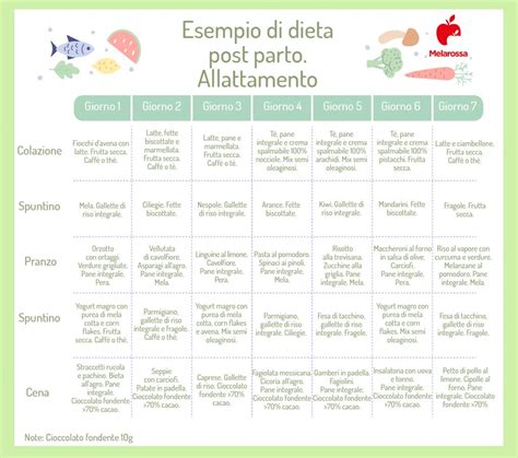Schema allattamento e dieta madre
