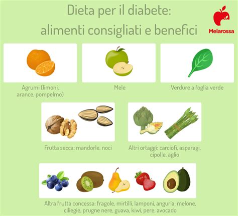 Infografica: Alimenti consigliati e da evitare in caso di diabete gestazionale
