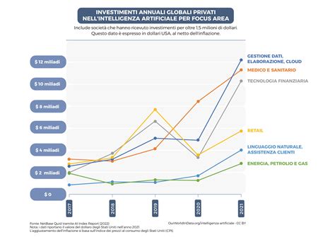 grafico che illustra le indicazioni per i trattamenti dentali trimestre per trimestre