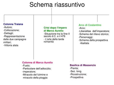 Schema riassuntivo delle controindicazioni e delle precauzioni d'uso