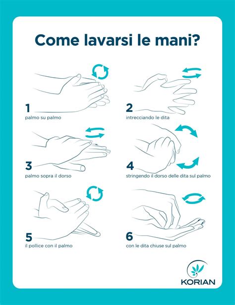 Illustrazione che mostra il corretto lavaggio delle mani