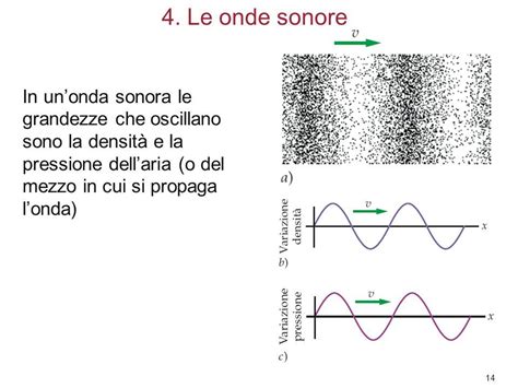 Illustrazione che mostra le onde sonore che danneggiano l'orecchio interno di un bambino
