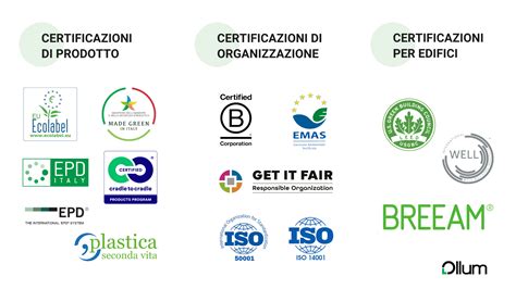 Certificazioni ambientali e di sicurezza per pannolini