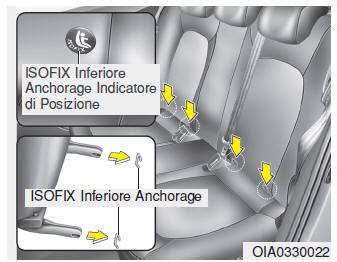 Schema illustrativo dei diversi tipi di ancoraggio Isofix: con piede di supporto e con Top Tether