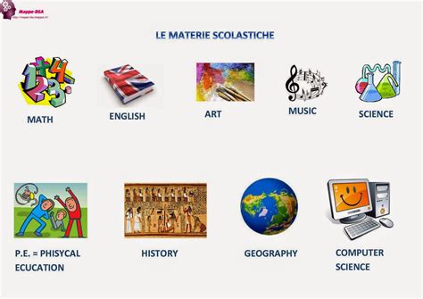 Mappa concettuale che illustra le materie scolastiche