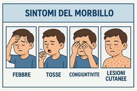 Schema dei sintomi del morbillo