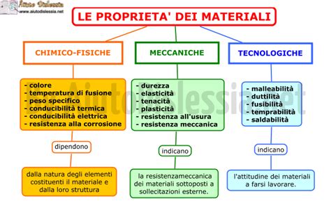 Infografica che confronta le proprietà dei materiali per bavaglini