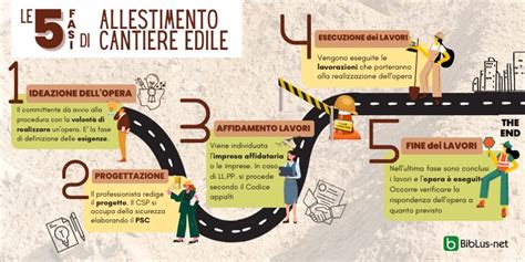 Schema che illustra le diverse fasi e tempistiche dell'interruzione volontaria di gravidanza