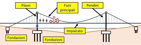 Infografica che illustra le principali cause di polidramnios