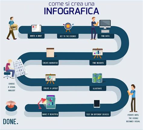 Infografica che illustra i passaggi della FIVET/ICSI