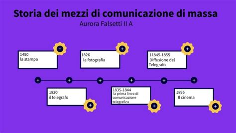 Cronologia dell'evoluzione dei media pornografici