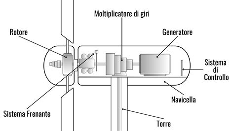 Componenti di un biberon moderno