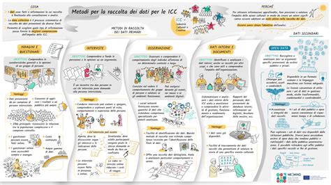 Infografica sui metodi di sterilizzazione dei biberon