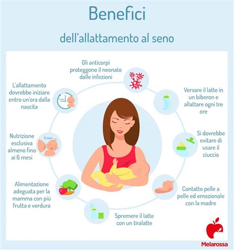Infografica che illustra i benefici dell'allattamento al seno per madre e bambino