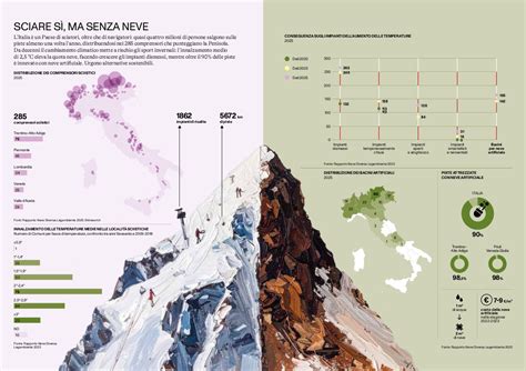 Infografica sulla finestra fertile