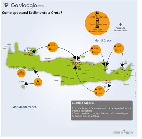 Mappa di Creta con itinerari turistici
