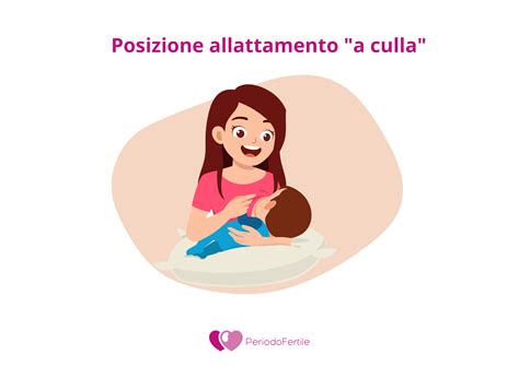 Diagramma che mostra la posizione corretta per l'allattamento al biberon a ritmo