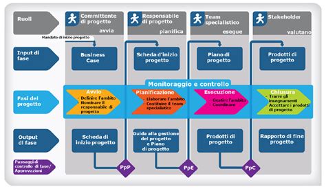 Infografica che mostra i professionisti sanitari coinvolti nella gestione della fertilità